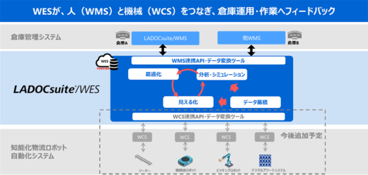 20221122toshiba 520x248 - 東芝デジタルS／物流現場を最適化するWESの提供開始