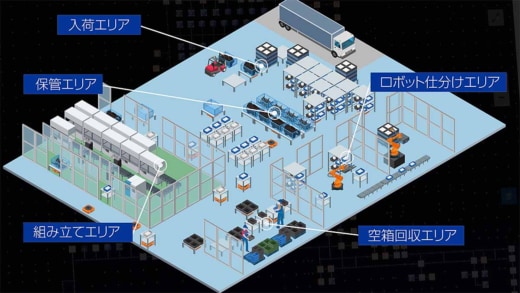 20221129mujin1 520x293 - Mujin／アイシンの工場内物流を自動化、作業人員3分の1に