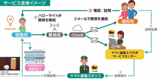 20221130yamato1 520x261 - ヤマト運輸／IoT電球活用した高齢者見守りサービス、豊中市で導入