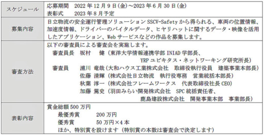 20221201daiwa5 520x266 - 大和ハウス他／オープンデータ活用コンテストに日立物流のデータ