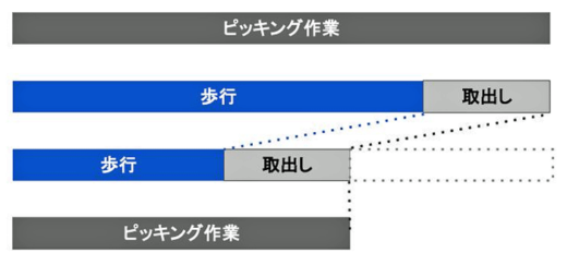 20221201industry2 520x243 - Industry α／ピッキング順序を最適化する新プロダクト開発