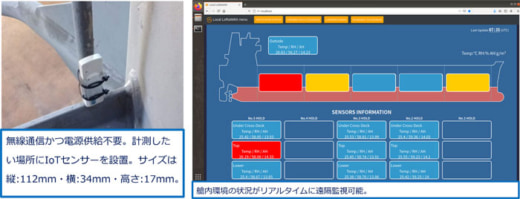 20221206nyk2 520x199 - 日本郵船ほか／IoTセンサーを利用、積み荷ダメージリスク軽減へ