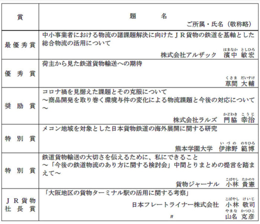 20221207jrk1 520x449 - JR貨物／貨物鉄道論文賞、住田物流奨励賞、各々発表