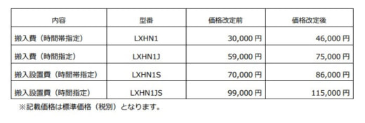 20221209epson2 520x176 - エプソン販売／物流コスト上昇で複合機3機種搬入・設置料金値上げ