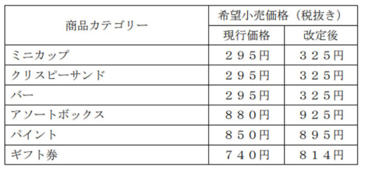 20221209haggen 520x242 - ハーゲンダッツ／円安、原材料、物流コスト高騰で価格改定