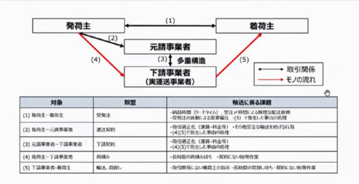 20221213keisansyo1 520x267 - 経産省／持続可能な物流へ検討会、アスクル、ヤマト等事例紹介