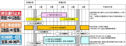 20221214nexco 520x191 - 中国道／吹田JCT～神戸JCT間、リニューアル工事の詳細決定