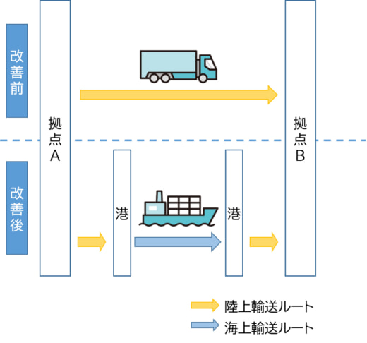 20221214sankyu 1 520x486 - 山九／モーダルシフト取り組み優良事業者表彰で2部門受賞