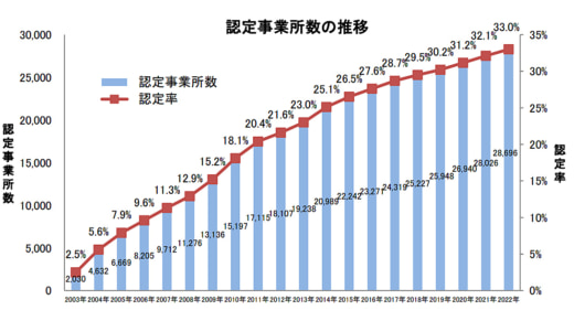 20221215zentokyo 520x291 - 全ト協／Gマーク制度の認定事業所数が全体の3割に