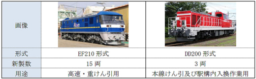 20221216jr3 520x162 - JR貨物／2023年3月のダイヤ改正、積合せ貨物の輸送力増強