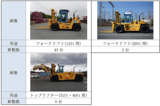 20221216jr5 520x344 - JR貨物／2023年3月のダイヤ改正、積合せ貨物の輸送力増強