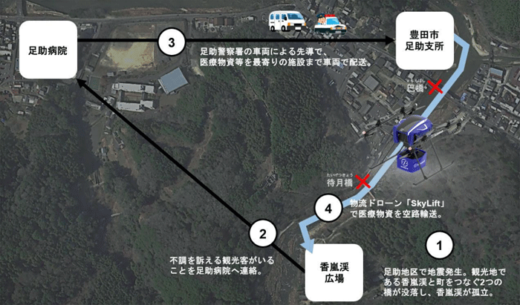 20221220skydrive5 520x305 - SkyDriveと豊田市等／共同で災害時医療の物流ドローン実証に成功