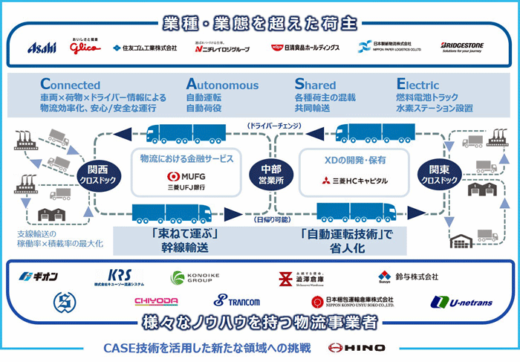 20221222nlj4 520x362 - NLJ／物流課題解決へ一丸、業種の枠超え「NLJ Plus+」スタート