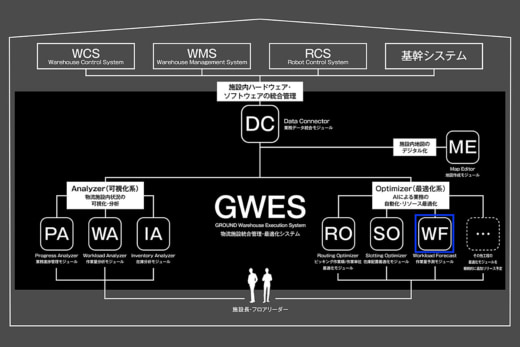 20221223ground 520x347 - GROUND／WESに作業量予測機能追加、在庫分析機能も強化