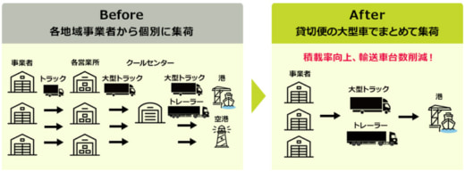 20221223sagawa1 520x193 - さとふる、佐川急便／ふるさと納税の返礼品配送を効率化