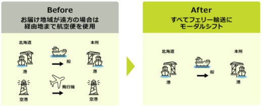 20221223sagawa2 520x211 - さとふる、佐川急便／ふるさと納税の返礼品配送を効率化