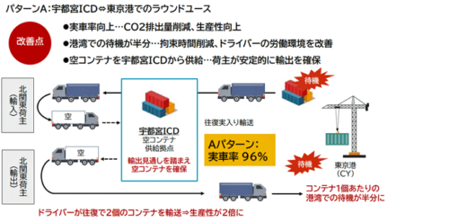 20221223suzuyo3 520x247 - 鈴与など8社／グリーン物流優良事業者表彰で強靱・持続可能表彰 共同受賞