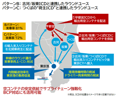 20221223suzuyo4 520x391 - 鈴与など8社／グリーン物流優良事業者表彰で強靱・持続可能表彰 共同受賞