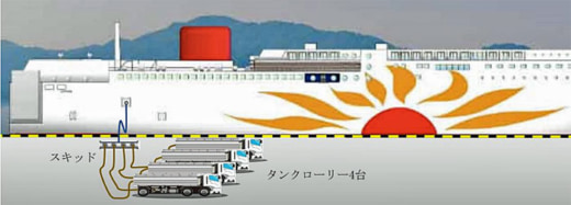 20230106mol21 520x187 - 商船三井ほか／新造LNGフェリー２隻のLNG燃料供給で協定書締結