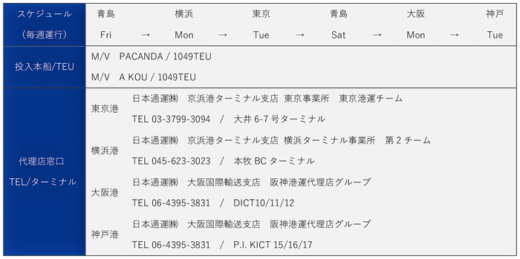 20230106nx2 520x259 - 日本通運／中国の船会社、山東港口航運集団の日本総代理店業務を開始