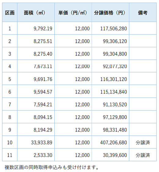 20230110ebino2 520x561 - 宮崎県えびの市／九州道IC至近の産業団地で進出企業を募集