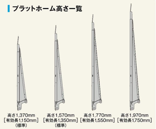 20230110kyokuto4 520x428 - 極東開発／最大許容リフト1500㎏のテールゲートリフタ発売