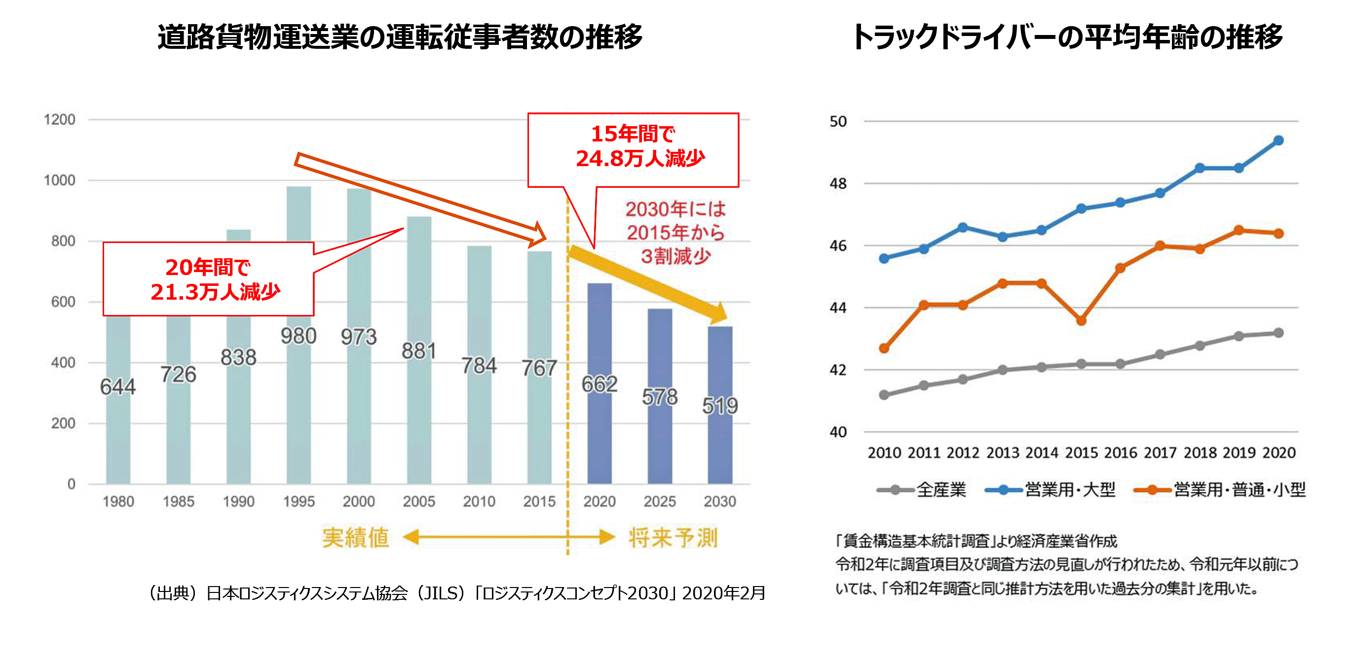 物流最前線/2024年問題チャンスに、新春特別インタビュー 20230111 shinshun ph6 - 物流最前線/2024年問題チャンスに、新春特別インタビュー
