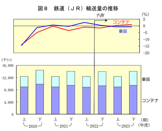 20230111nx1 520x420 - NX総研／2022・2023年度の経済と貨物輸送の見通し公表