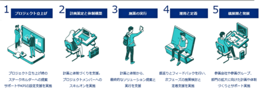 20230111persol 520x184 - パーソルP＆T／大手企業向けDX化・人材育成サービスを提供開始