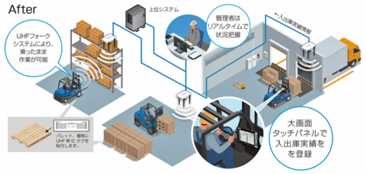 20230117mts1 520x247 - MTS／フォークリフトでICタグ検知、倉庫作業を効率化