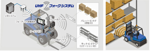 20230117mts2gif 520x179 - MTS／フォークリフトでICタグ検知、倉庫作業を効率化