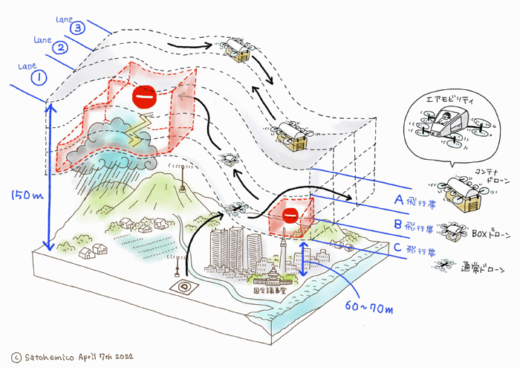 20230118faightpilot1 520x368 - Flight PILOT／「空の道」実現する運航管理システムで特許取得