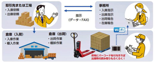 20230118kamtyou3 520x212 - 鎌長製衡／JGSOと共同でモバイル計量器在庫管理システムを開発