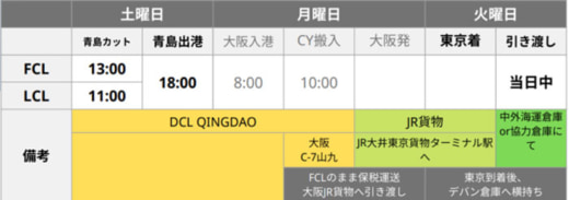 20230124fcsl 520x183 - エフシースタンダードロジックス／青島日本間最速海上輸送開始