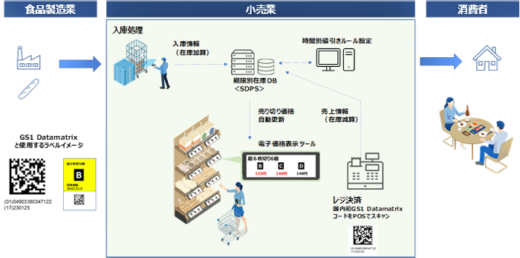 20230124imamura 520x258 - 今村商事など／IoT技術活用しサプライチェーン効率化へ実証