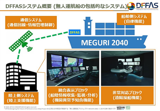 20230124kokudo 520x361 - 日本オープンイノベーション大賞／国土交通大臣賞の受賞者決定