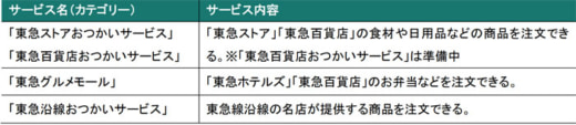 20230124prologis1 520x113 - プロロジス、東急ほか／買い物代行サービスを東急沿線で開始