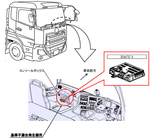 20230124ud 520x468 - UDトラックス／クオン計387台をリコール、かじ取り装置に不具合