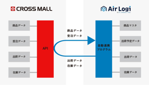 20230125aile 520x297 - アイル／物流倉庫向けクラウドWMSと自動連携を開始