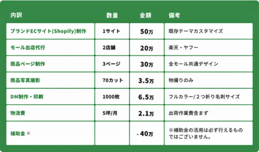 20230125irojisu2 520x305 - イーロジス／D2C事業の立ち上げサービスを開始、発送まで支援