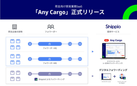 20230125shippio1 520x328 - Shippio／荷主向け貿易業務SaaSを正式リリース