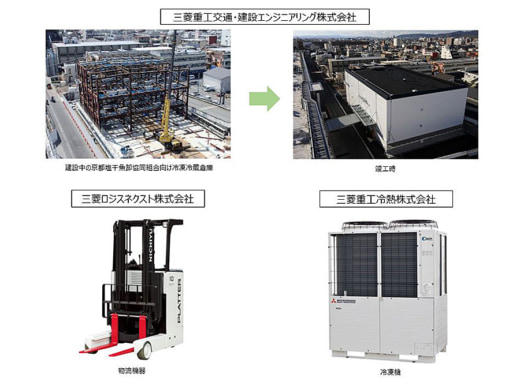 20230126mitsubishi 520x389 - 三菱重工／グループと共同で冷凍冷蔵倉庫を一括受注