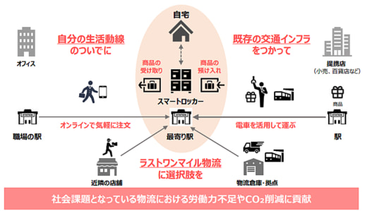 20230126seibu 520x299 - 西武HD／駅を物流ハブに、ネット注文商品の即日受取サービス開始