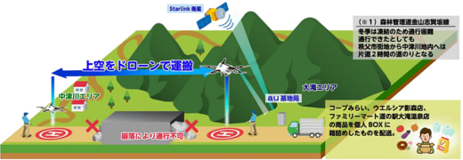 20230126zenrin 520x180 - ゼンリン、KDDI他／秩父市の被災地域へドローンで物資を定期配送