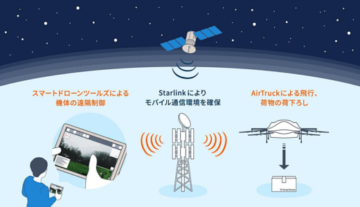 20230126zenrin1 520x299 - ゼンリン、KDDI他／秩父市の被災地域へドローンで物資を定期配送