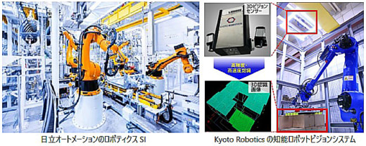20230130hitachiseisaku 520x207 - 日立製作所／Kyoto Roboticsを日立オートメーションに合併