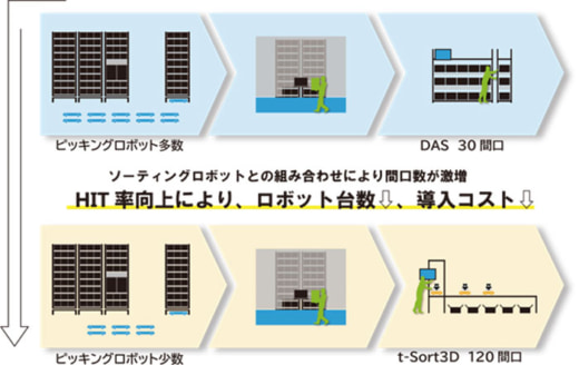 20230131geek2 520x328 - ギークプラス／＋オートメーションと協業ソリューション構築