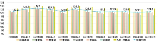 20230131keiyu 520x141 - 軽油インタンク価格／12月は0.7円値上がり