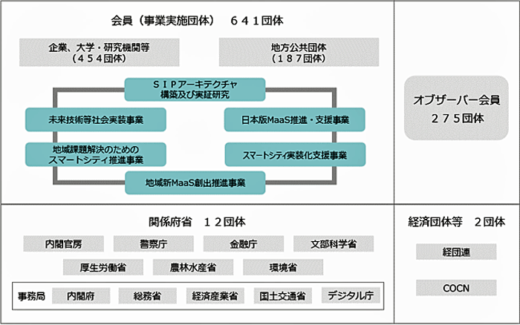 20230203aideiotto2gif 520x325 - アイディオット／スマートシティ官民連携プラットフォームに加入