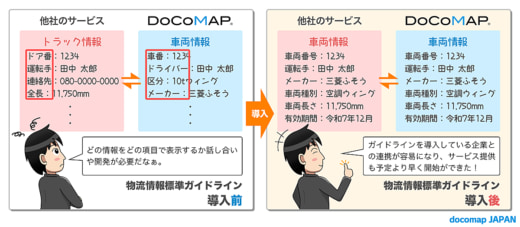 20230206dokomap 520x227 - ドコマップ／動態管理システムにSIP物流情報標準ガイドライン導入